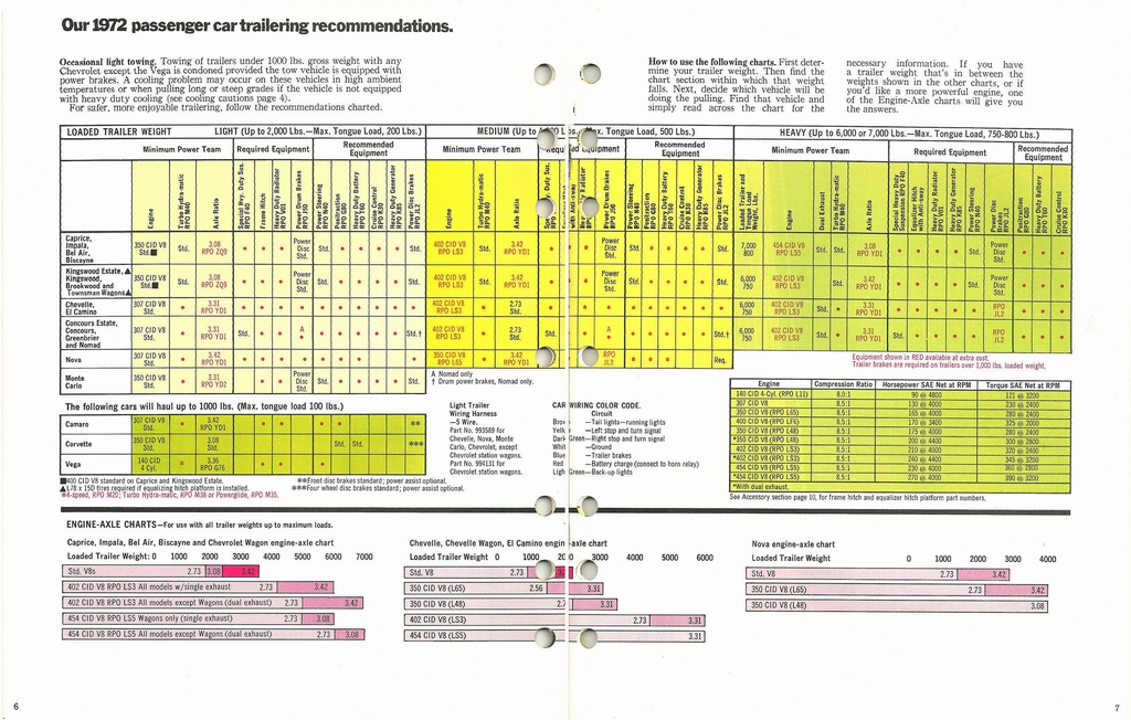 n_1972 Chevrolet Trailering Guide-06-07.jpg